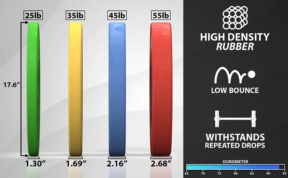rubber bumper weight lifting plates